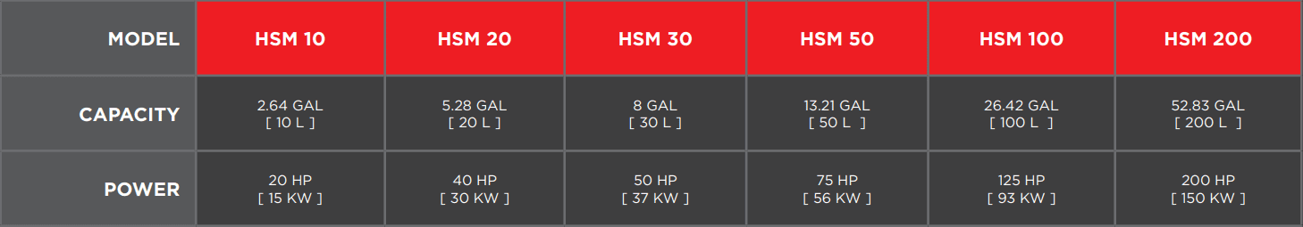 Horizontal Media Mill Specs