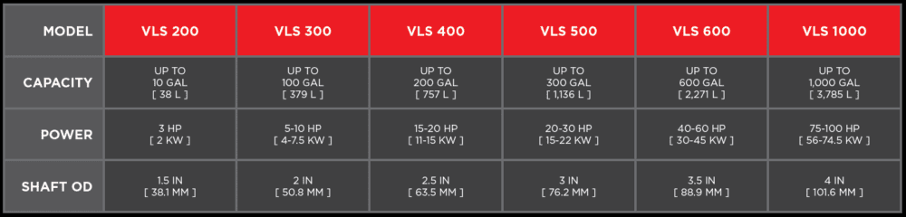 VLS Low-Speed Mixer Specs