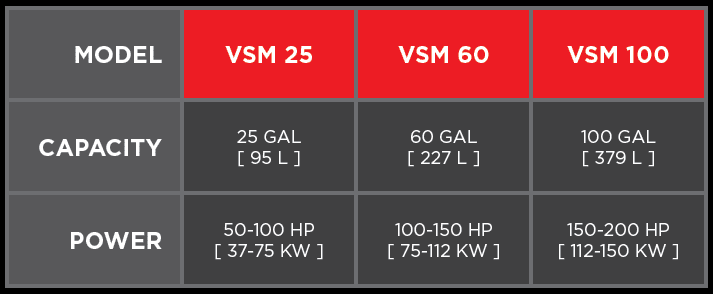 Schold VSM Vertical Media Mill Specs