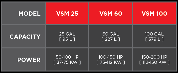 VSM Vertical Media Mill Specs