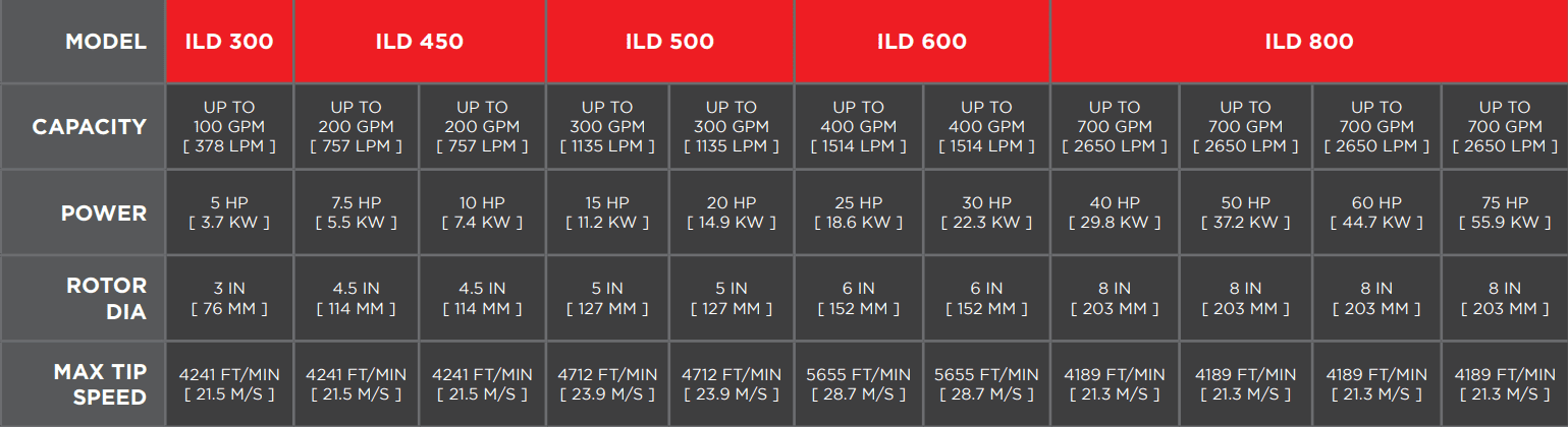 Inline Disperser Specs