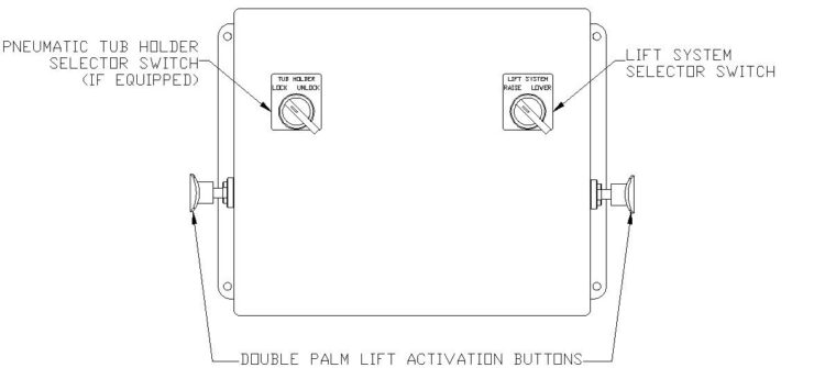 Hydraulic Lift Two Handed Enclosure Schematic Mixer