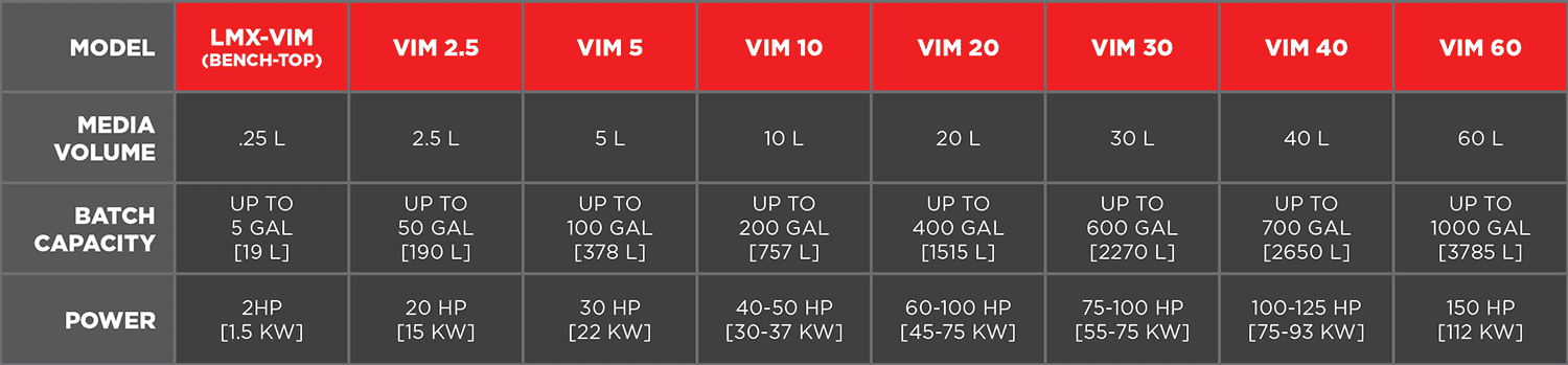 immersion mill specs