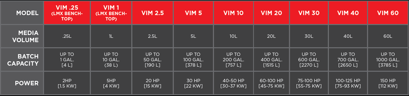 immersion mill specs