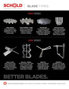mixer blade types