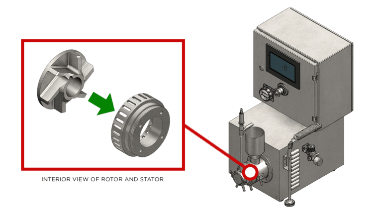 Lab ILD Rotor Stator Design Lab Inline Disperser rotor and stator design