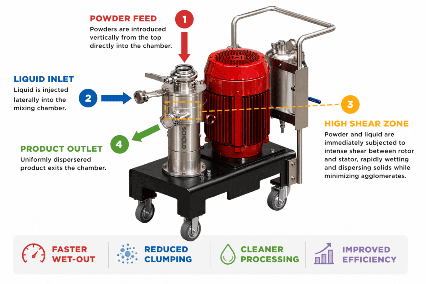 powder induction system infographic